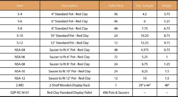 Red Clay Standard Pots & Saucers Assortment