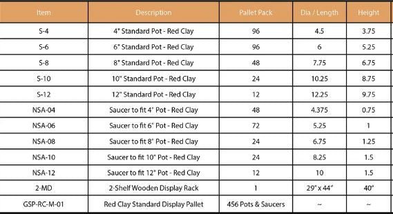 Red Clay Standard Pots & Saucers Assortment - America's Gardens Nursery